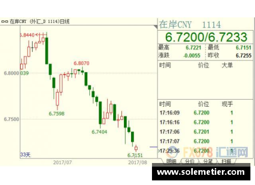 9999js金沙老品牌人民币兑美元创45个月新高，节前结汇旺季后人民币或面临阶段性调整