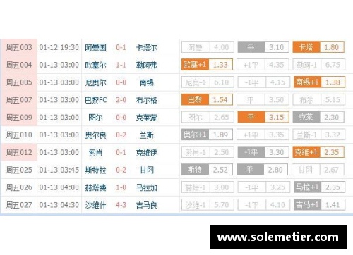 9999js金沙巴黎圣日耳曼一血，领跑法甲积分榜
