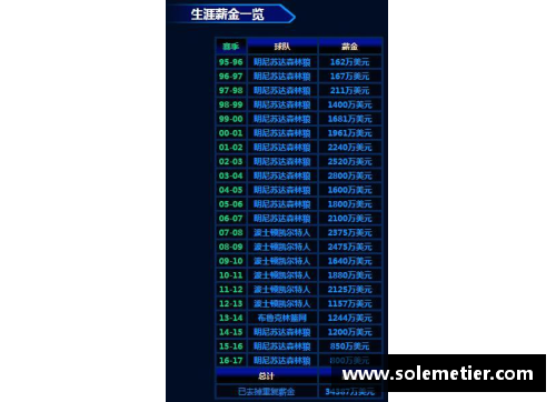 9999js金沙骑士队薪水排名及球员表现分析 - 副本